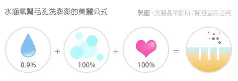 水涵氧治療示意圖
