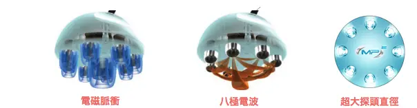 維納斯體雕電波三項領先技術